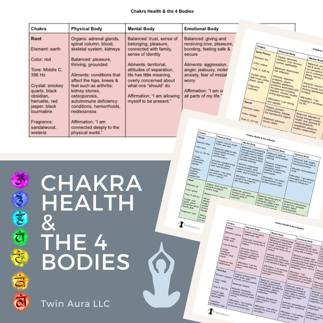 Chakra Health & the 4 Bodies (PDF)